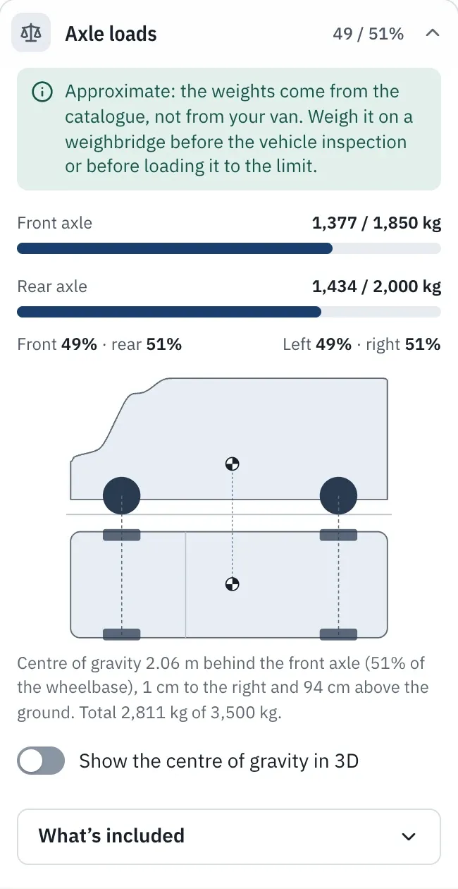 Axle load panel: 1,377 of 1,850 kg at the front and 1,434 of 2,000 kg at the rear, with the centre of gravity drawn over the van.