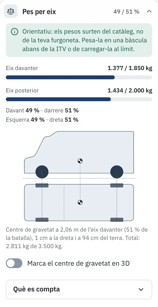 Tauler de pes per eix: 1.377 de 1.850 kg al davant i 1.434 de 2.000 kg al darrere, amb el centre de gravetat dibuixat sobre la furgoneta.