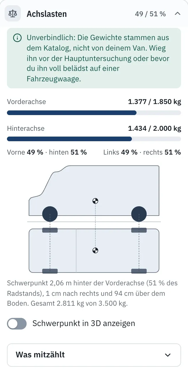 Achslast-Anzeige: 1.377 von 1.850 kg vorne und 1.434 von 2.000 kg hinten, mit dem Schwerpunkt auf dem Van eingezeichnet.