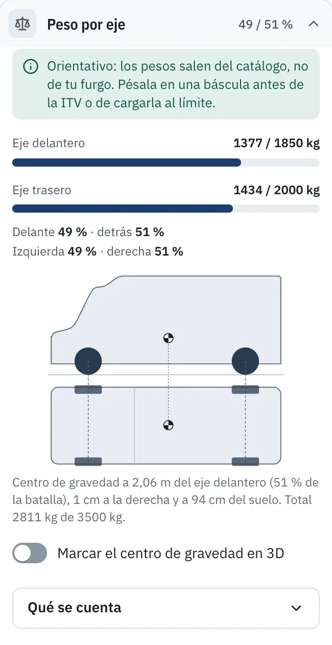 Panel de peso por eje: 1377 de 1850 kg delante y 1434 de 2000 kg detrás, con el centro de gravedad dibujado sobre la furgoneta.